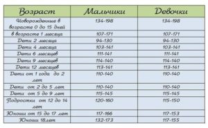 Как поднять гемоглобин у новорожденного?