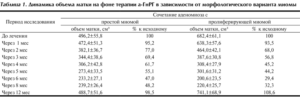 Миома матки 14 недель размеры