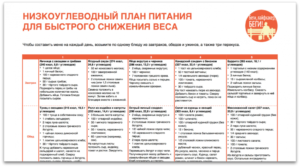 Кето диета меню на каждый день