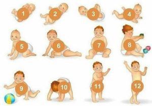 Во сколько месяцев должен ходить ребенок