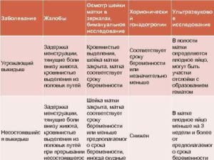 Ли беременности 3 недели болеть живот