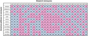 Календарь как родить девочку