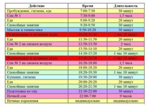 Режим дня для 2 месяцев малыша