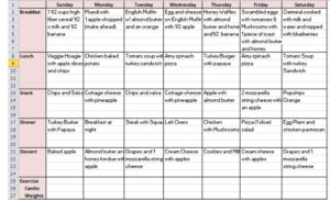 Джилиан майклс советы по питанию