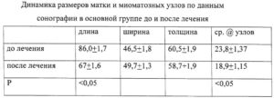 Миома матки 14 недель размеры