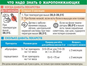 Как сбить температуру новорожденному в домашних условиях?