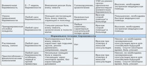 Беременность 14 недель колит низ живота