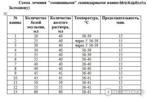 Скипидарные ванны для похудения инструкция
