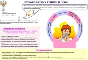 Орз первых неделях беременности