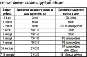 Сколько миллилитров нужно новорожденному