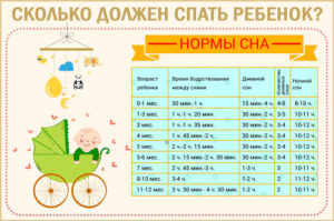 Сколько младенцы должны спать