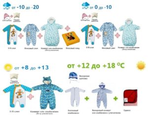 Как одевать новорожденного в 20 градусов тепла?