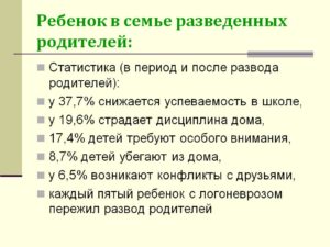 Жизнь детей после развода родителей