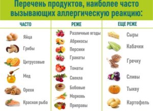 Запрещенные продукты до года