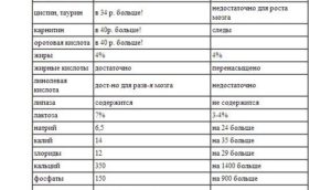 Когда ребенку можно давать молоко детское