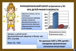 Если у недельного ребенка запор