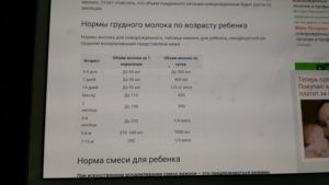 Сколько молока должен пить новорожденный
