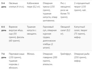 10 дневная диета елены малышевой