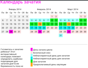 Рассчитать благоприятное время для зачатия ребенка