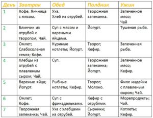 Белковая диета дюкана меню на 14 дней