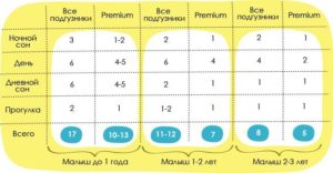 Сколько подгузников уходит в день у новорожденного