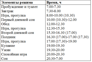 Режим 8 месяцев ребенку