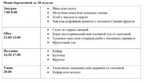 Питание 21 неделе беременности меню