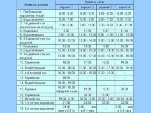 Режим дня ребенку 3 месяца