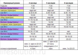 Режим ребенка с 4 месяцев