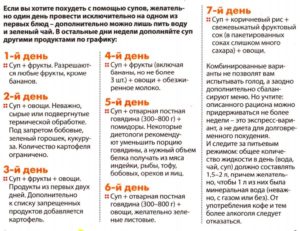 Если рыгать после еды похудеешь