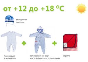Как одевать новорожденного в 20 градусов?