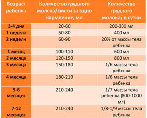 Сколько миллилитров нужно новорожденному