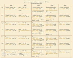 Режим прикорма в 6 месяцев по часам