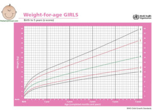 Таблица прибавка веса с рождения до года