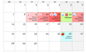 Как зачать девочку по овуляции календарь?