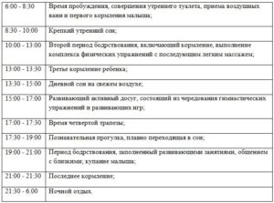 Режим дня с 6 месяцев