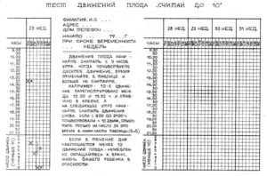 Шевеление плода при беременности норма 18 недель