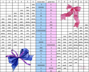 Калькулятор овуляции как зачать мальчика