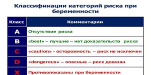 Принимала антибиотики в первые недели беременности