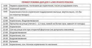 Режим дня ребенку 3 месяца