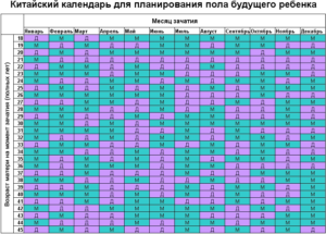 Как зачать девочку по китайскому календарю?