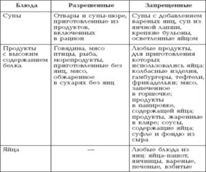 Запрещенные продукты до года