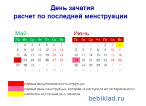 Рассчитать благоприятное время для зачатия ребенка