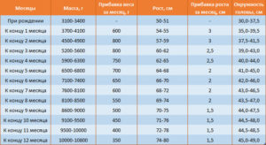 Календарь развития ребенка по годам