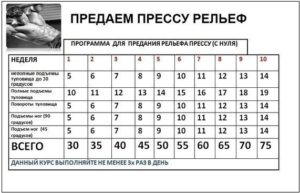 Как накачать рельефный пресс за месяц?