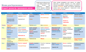 Советы при беременности второй триместр