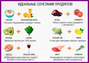 Основные правила сочетания продуктов питания