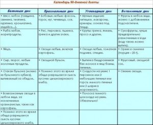 Раздельное питание меню белковый день