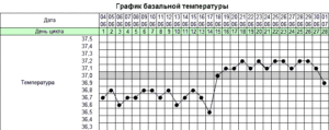 Температура 37 держится неделю при беременности