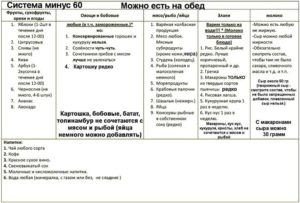 Мириманова система минус 60 таблица продуктов